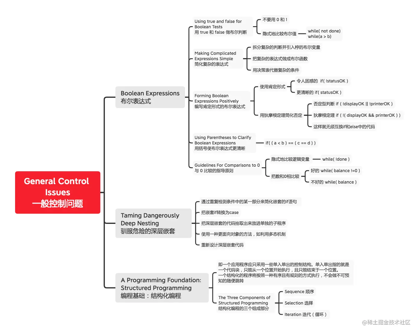 19 General Control Issues 一般控制问题.png