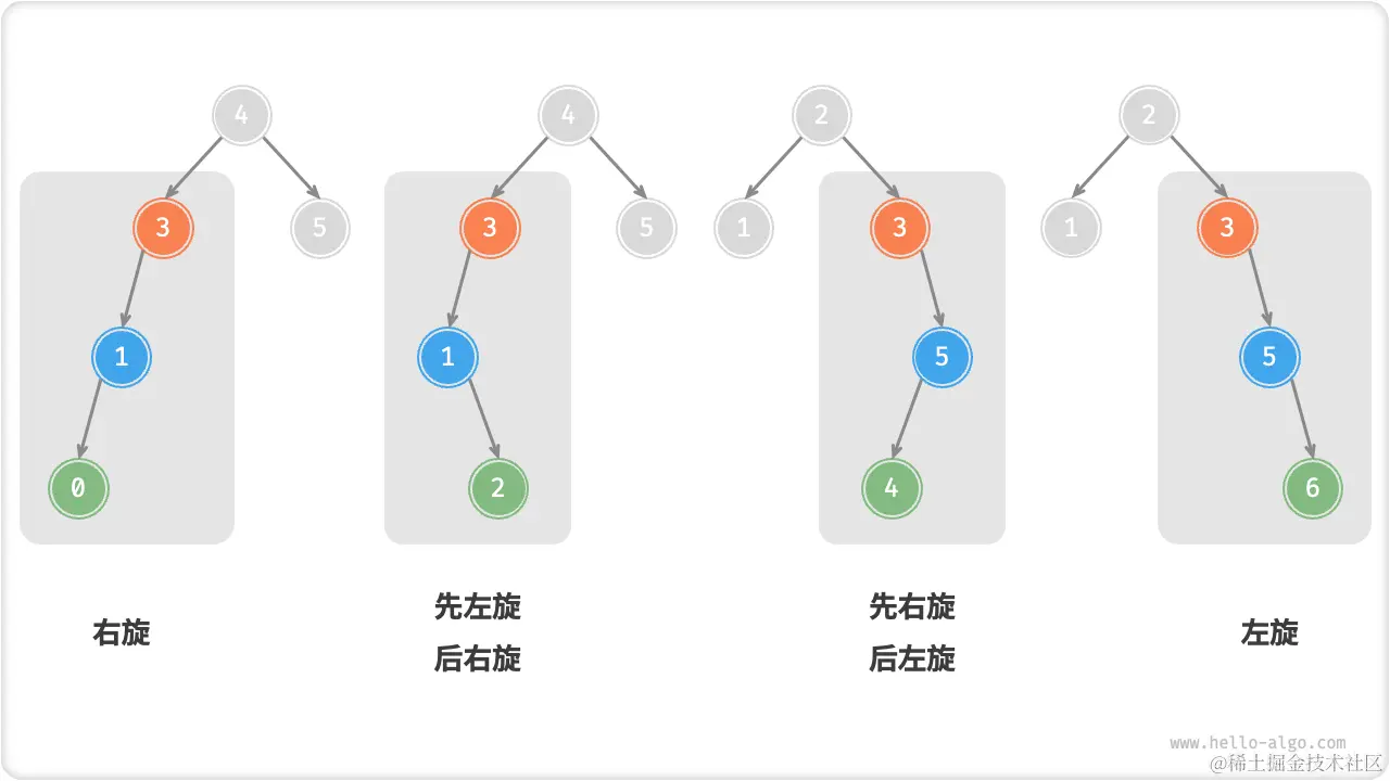 avltree_rotation_cases.png