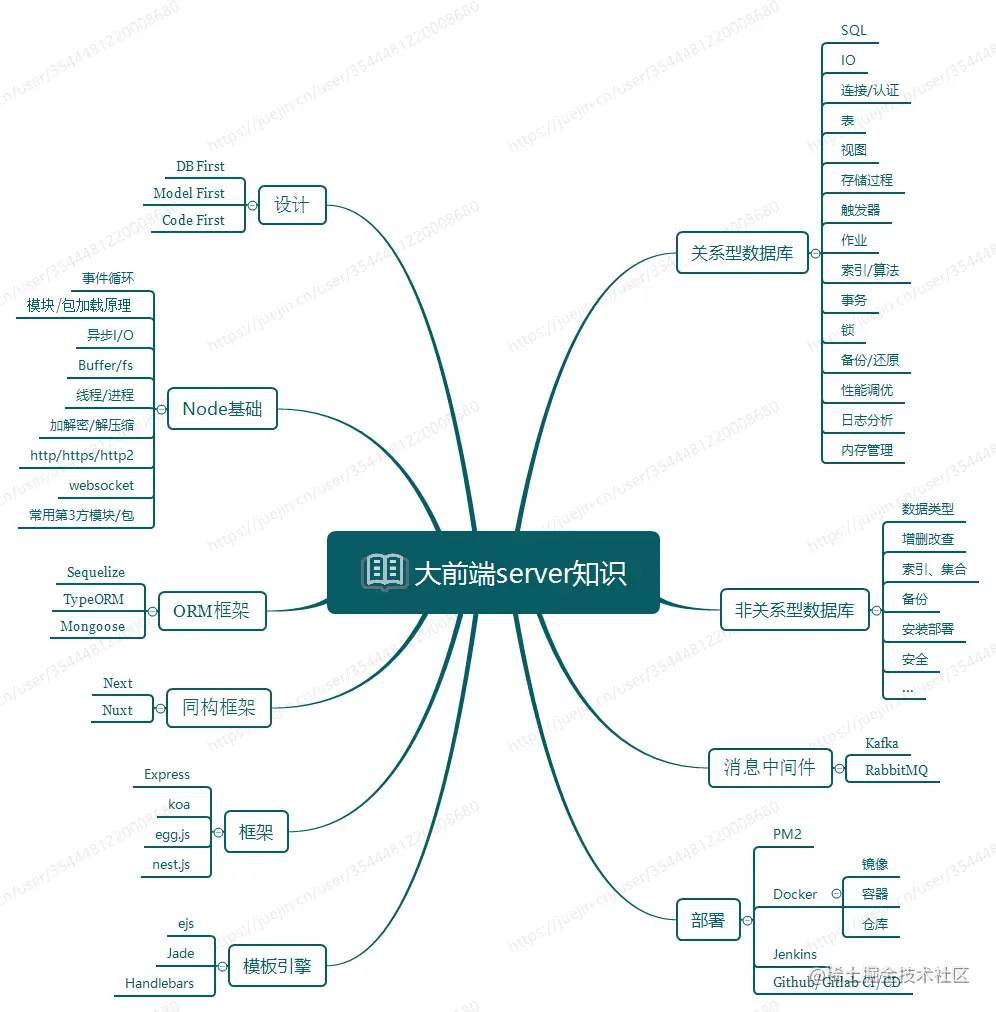 大前端server知识.png