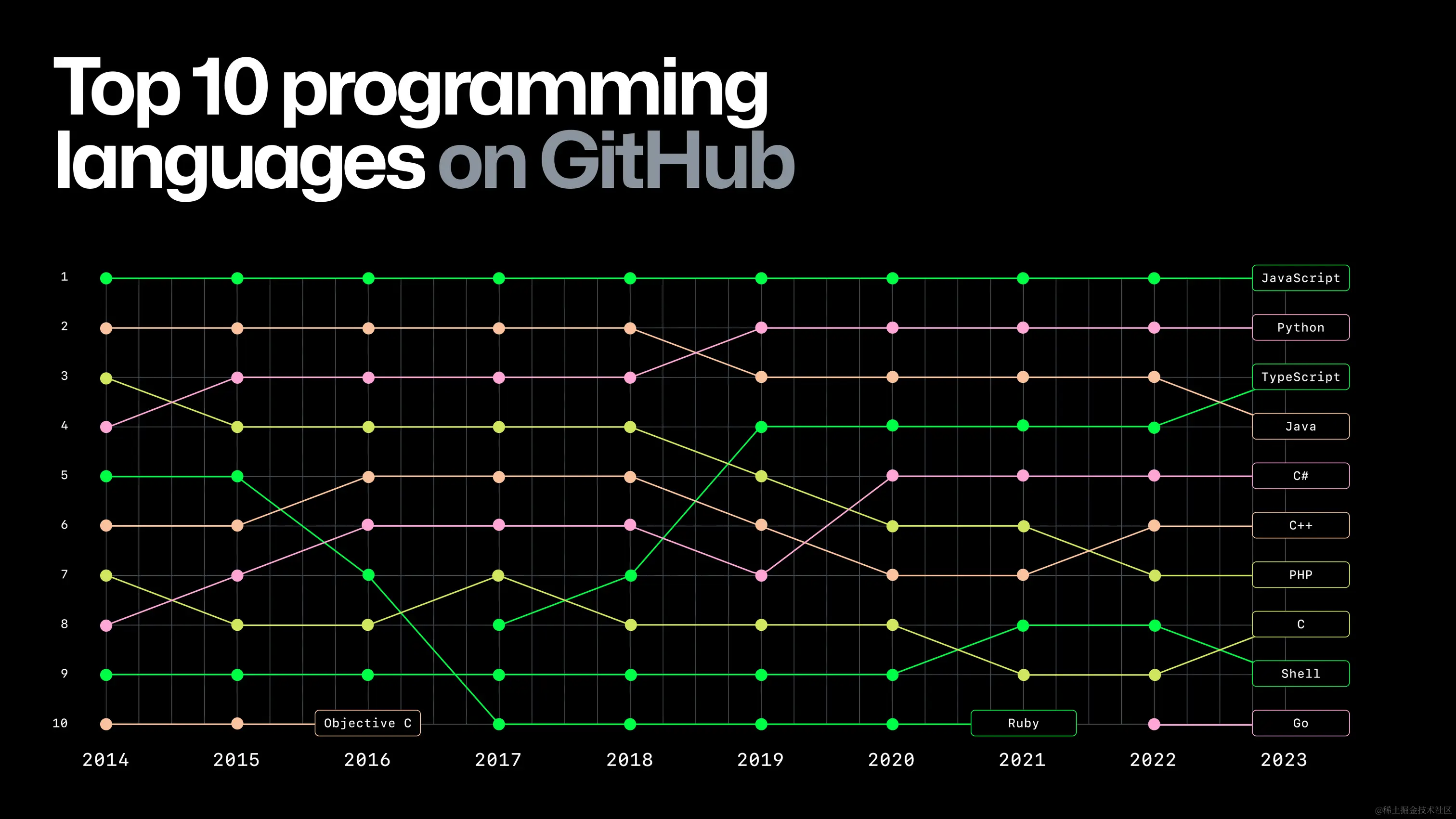 top-programming-languages-2023.webp