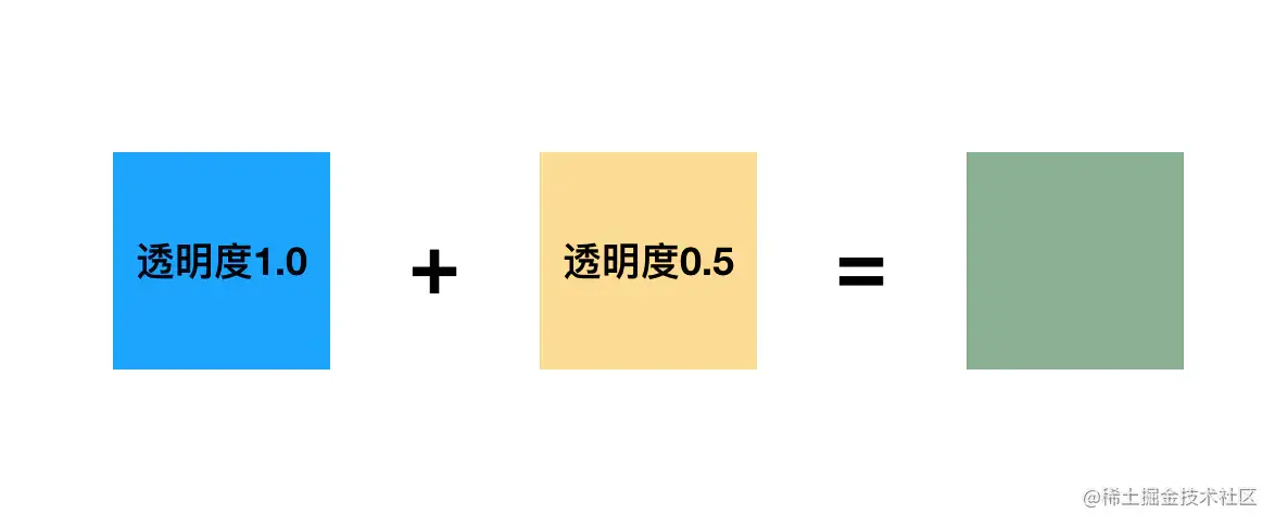 颜色混合