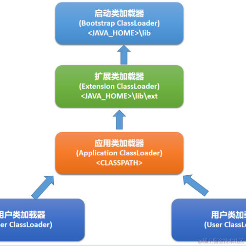 栈江湖于2023-04-13 14:38发布的图片