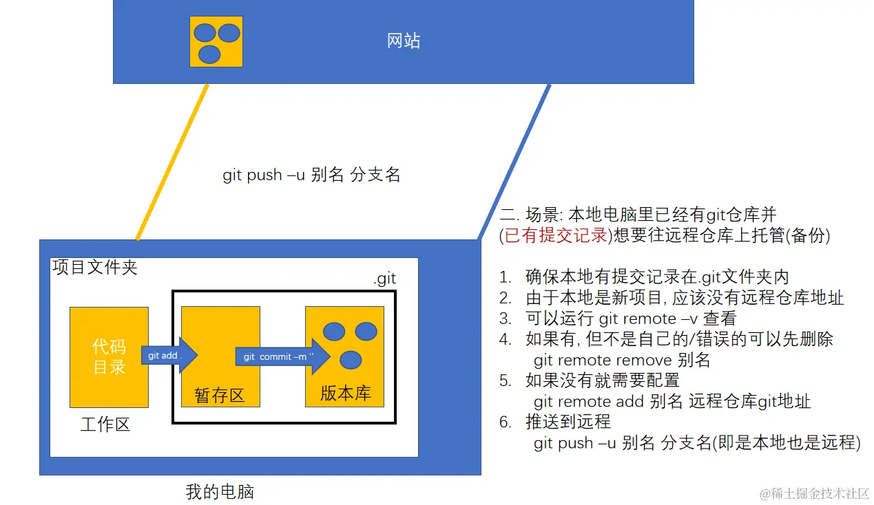 image-20230616072307518.png