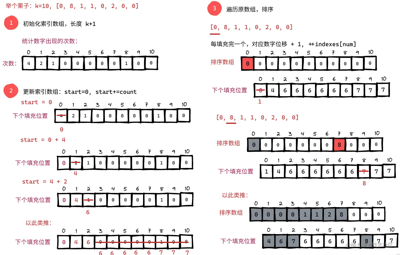 计数排序-2022-08-1301-48-45.png