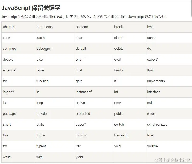 变量关键字 图.jpg