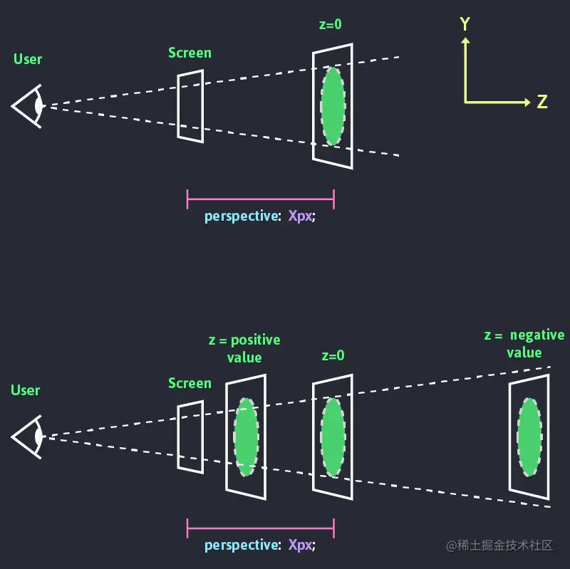 css3d-z-scroll-perspective1.png
