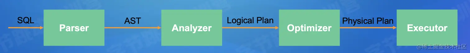 Screen Shot 2022-07-25 at 12.22.34.png
