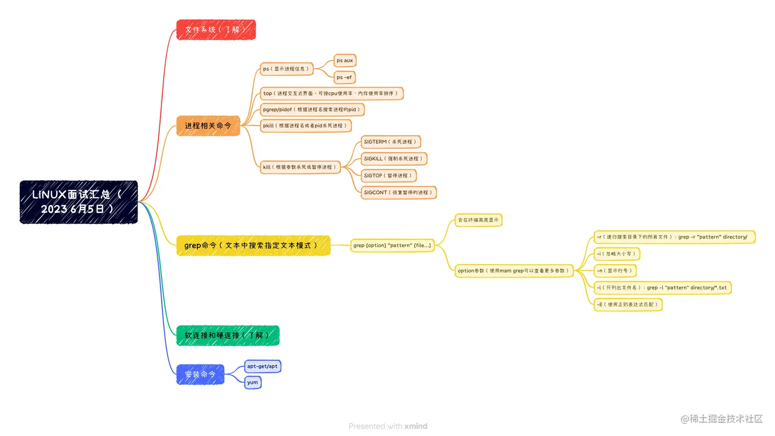 LINUX面试汇总 （2023 6月5日）.png