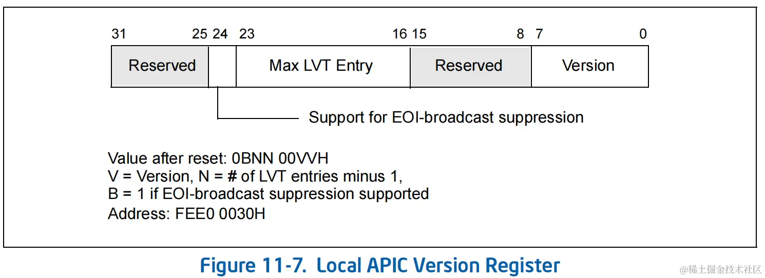 Local_APIC_Version_Register.png