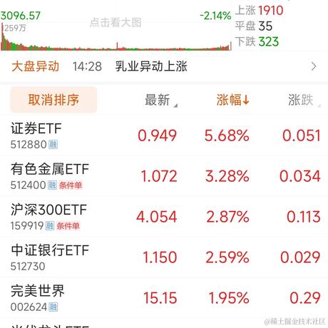飘飘何所似A于2023-07-25 17:02发布的图片