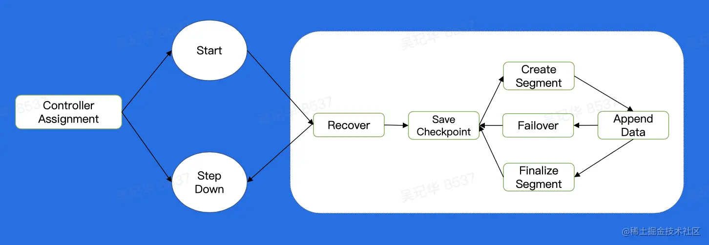 截屏2023-02-09 下午1.30.04.png