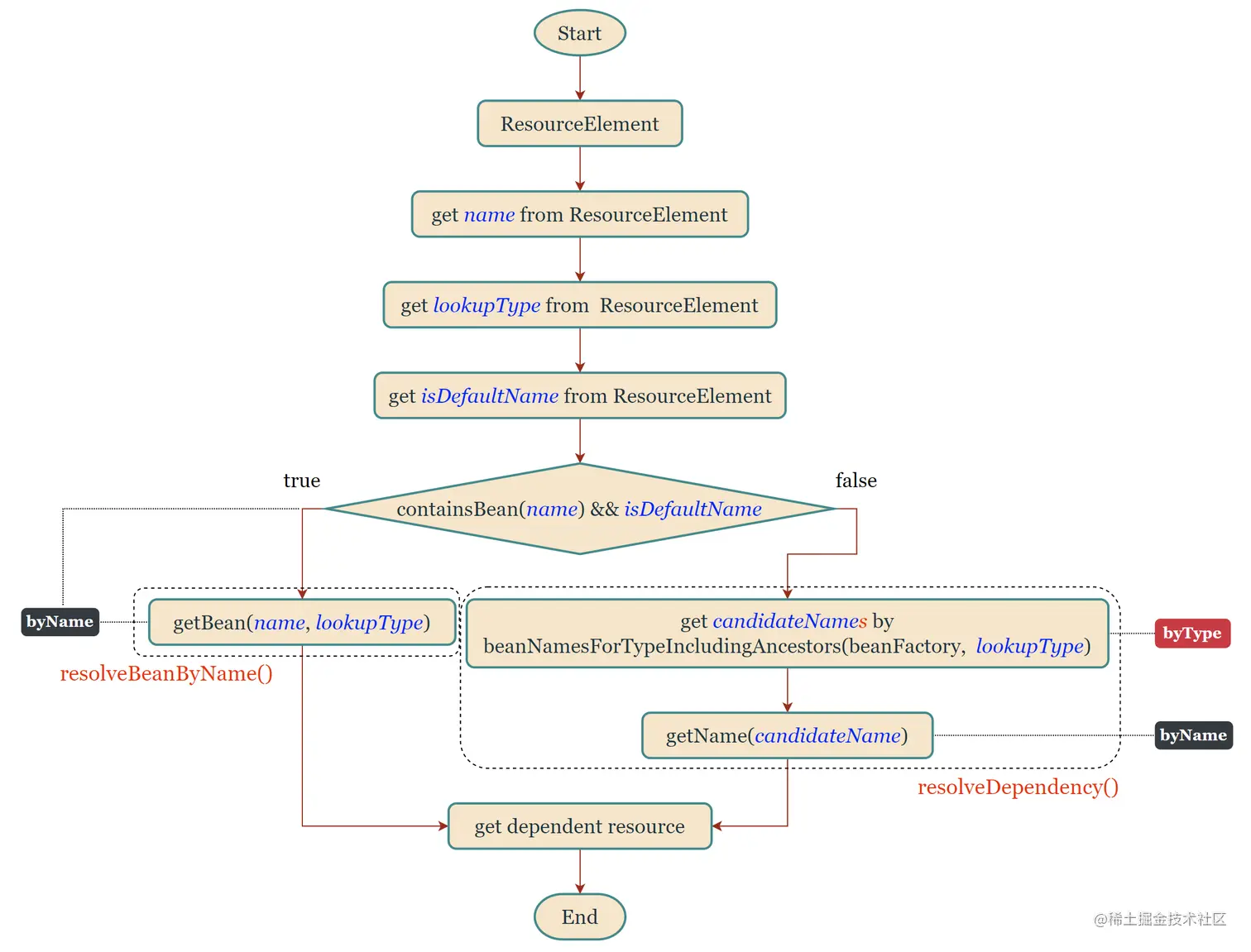 resource_anno_core_sequence.png