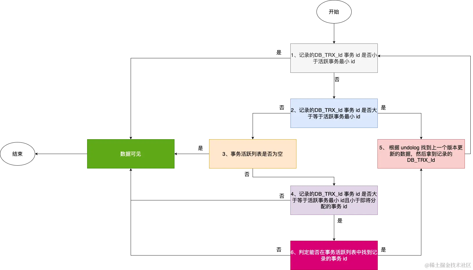 mvcc流程图.png