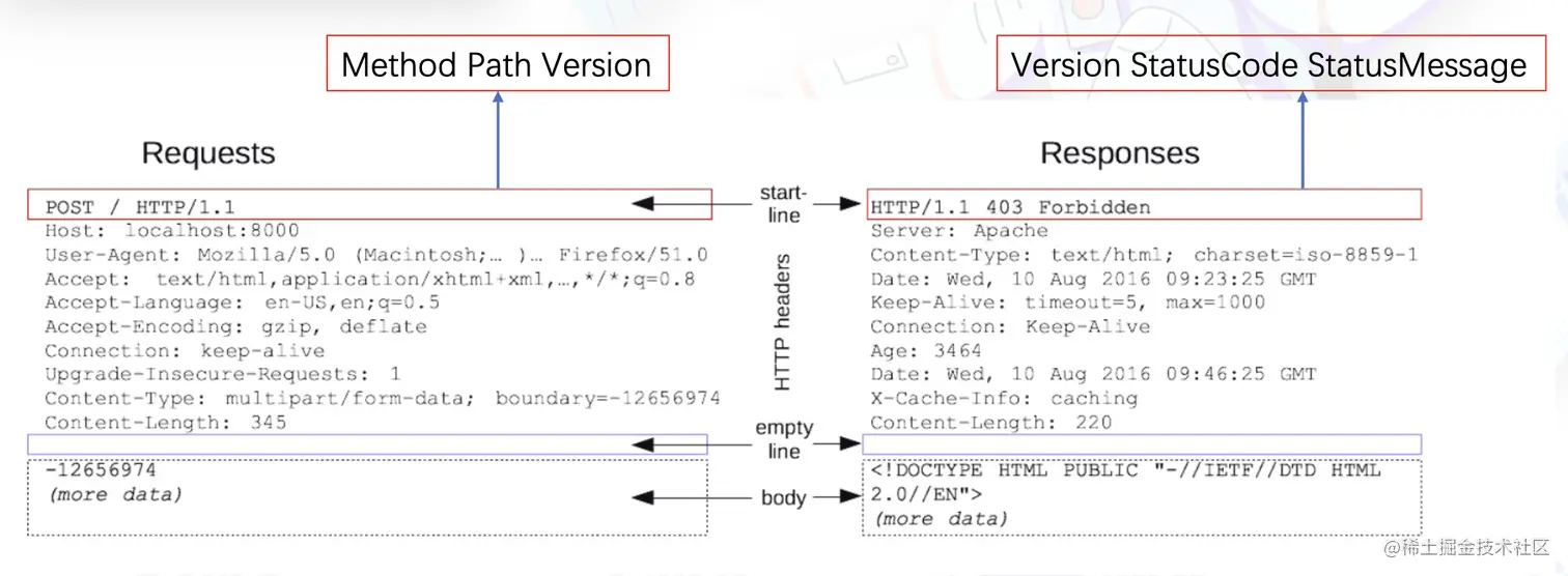 截屏2022-08-02 11.09.38.png