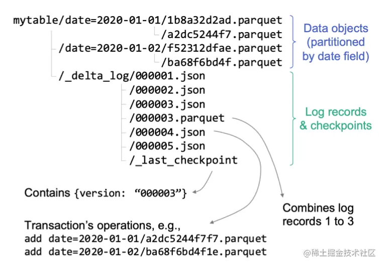 截屏2022-08-07 15.32.29.png