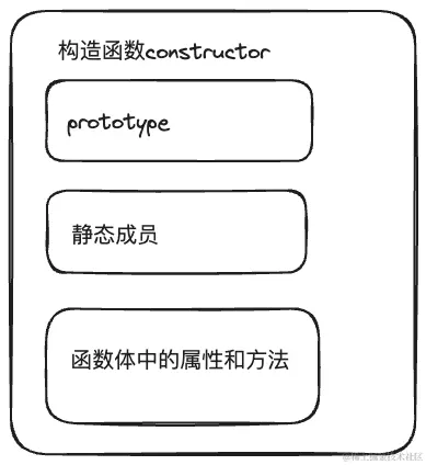 构造函数.png