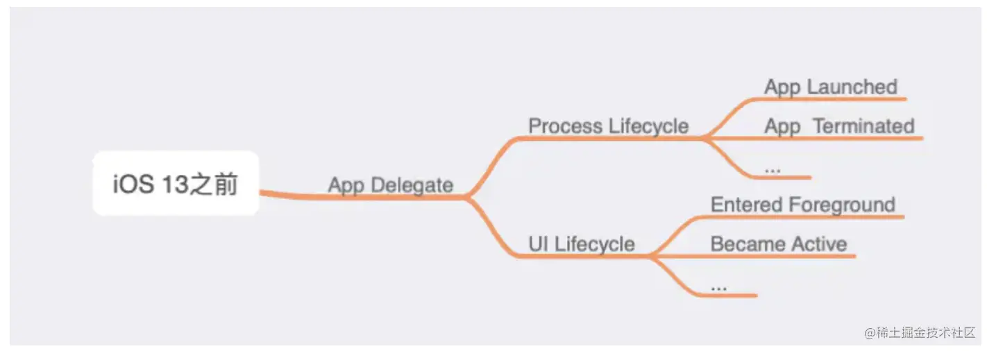 截屏2021-06-05 下午3.32.57.png