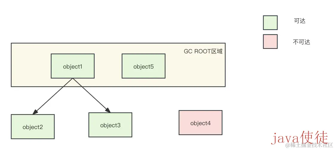GC ROOT.jpg