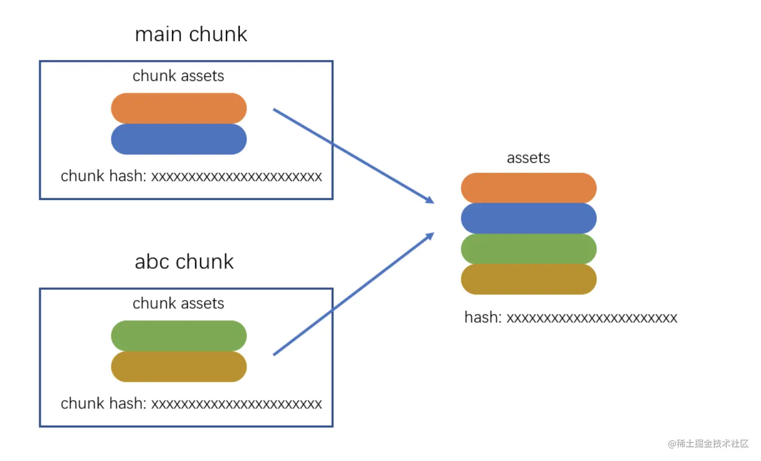 截屏2022-04-05 下午2.38.52.png