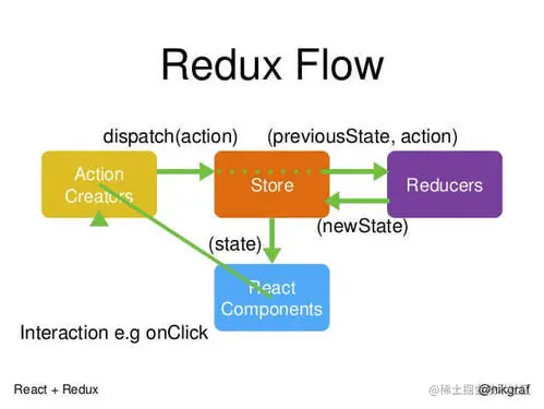 redux flow