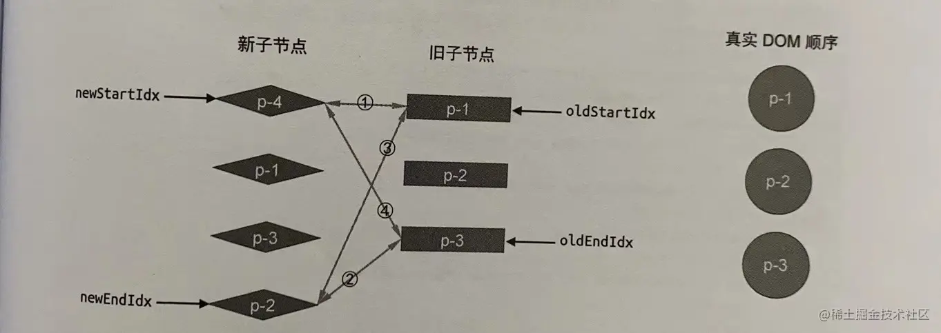 双端Diff添加新元素例子.jpg