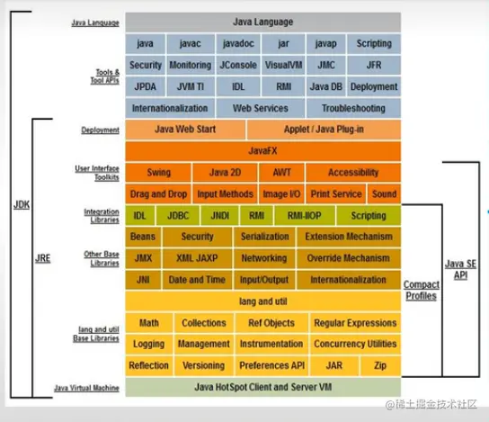JDK的构成.png