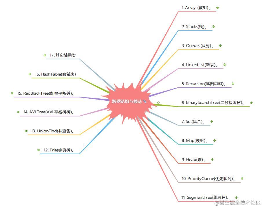 码二说之数据结构与算法