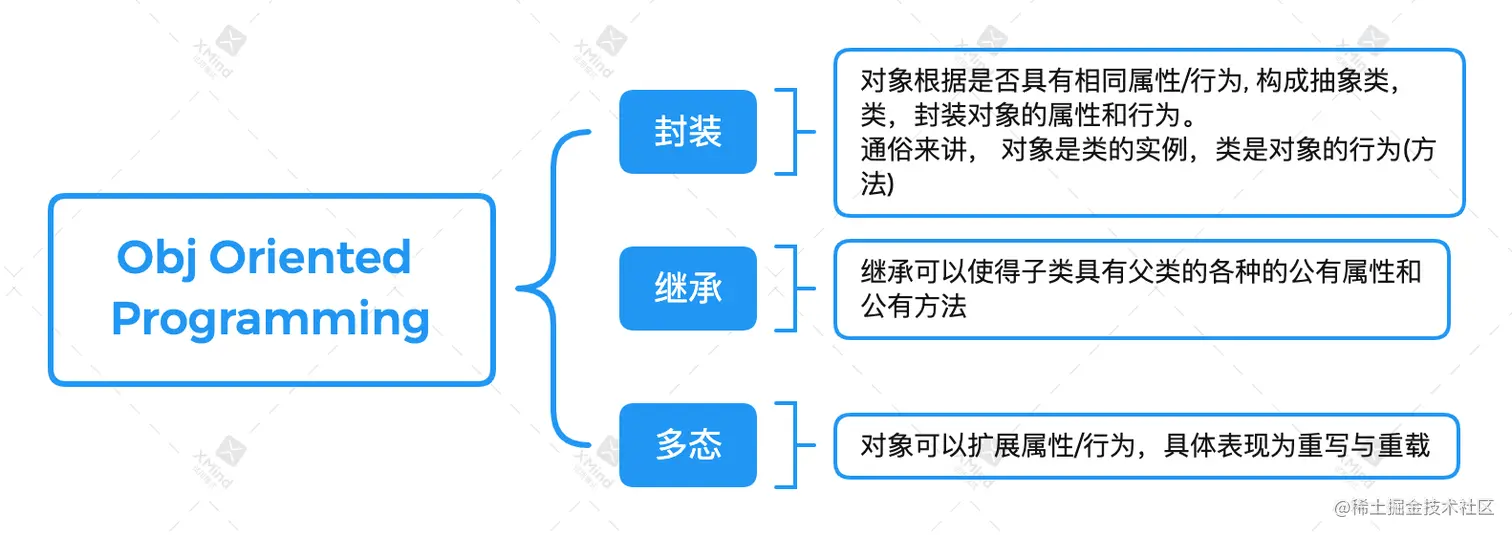 Obj Oriented Programming.png