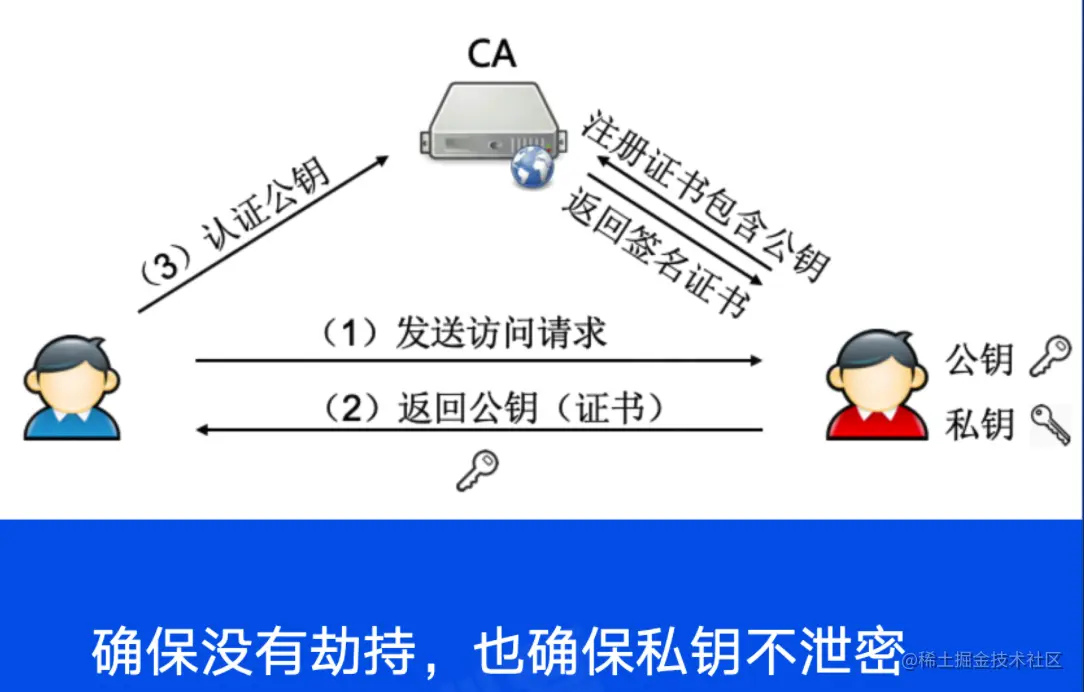 截屏2022-05-20 11.03.22.png