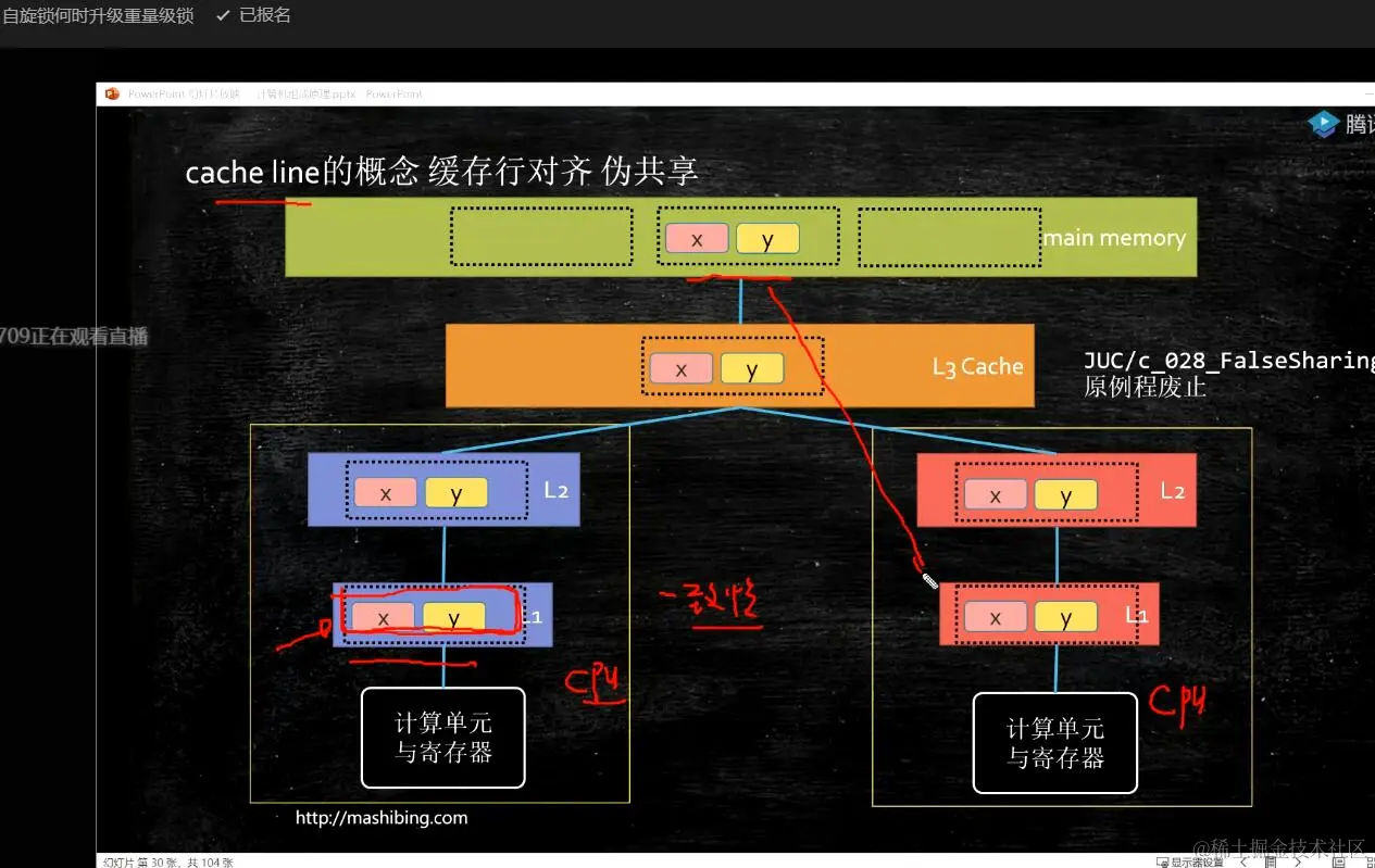 缓存一致性7.jpg