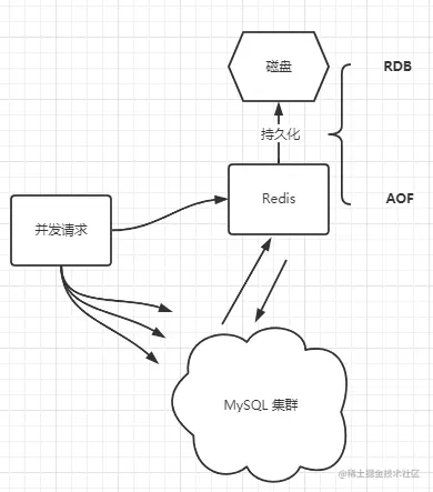 image-20210715150947389.png