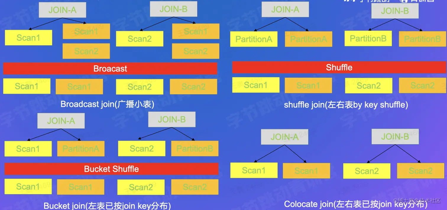 截屏2022-08-18 12.32.37.png