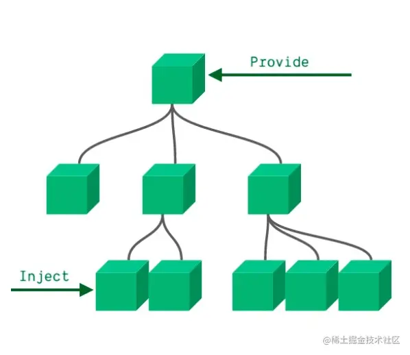 57_Provide和Inject.jpg
