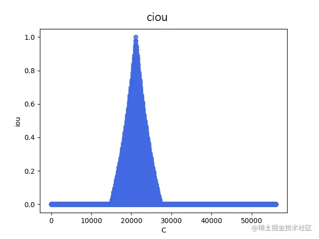 CIOU.png