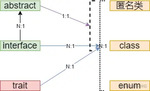 PHP类继承.png