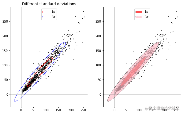 Matplotlib子图划分——均匀绘图（详细介绍） - 掘金