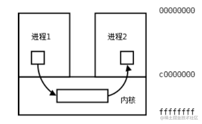 image-20211120084614827.png