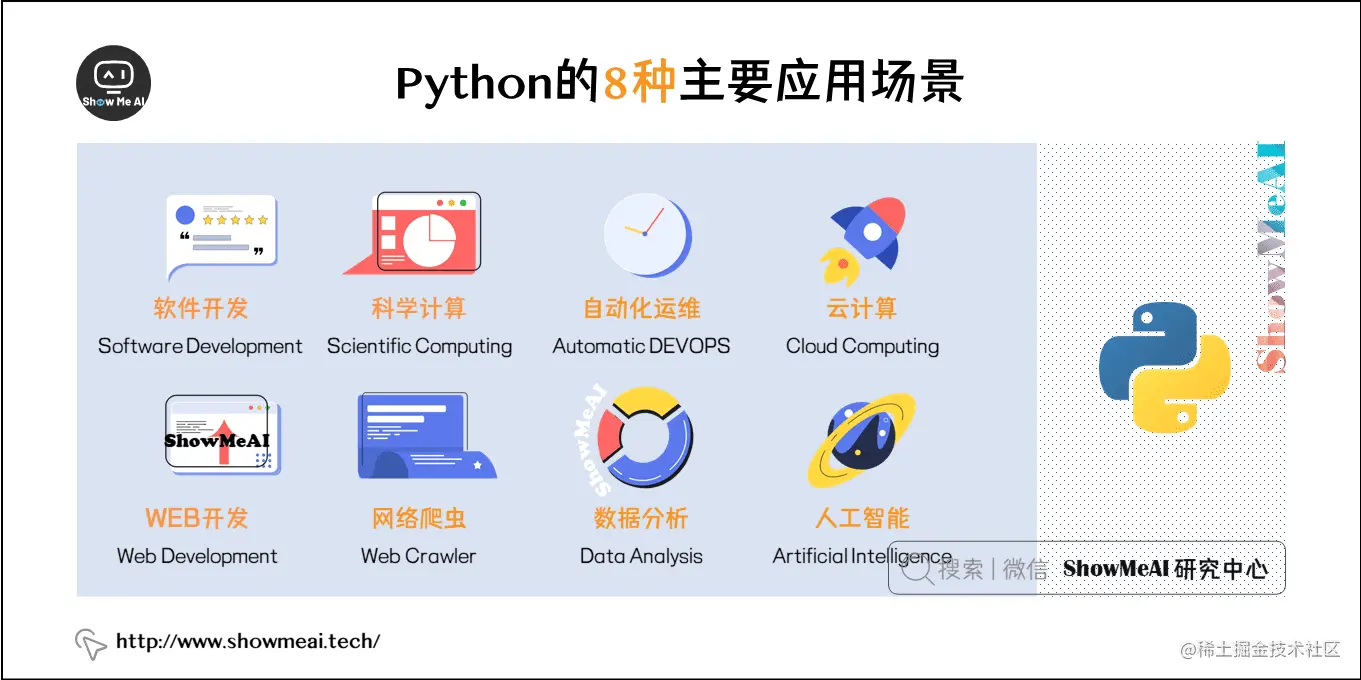 Python的8种主要应用场景
