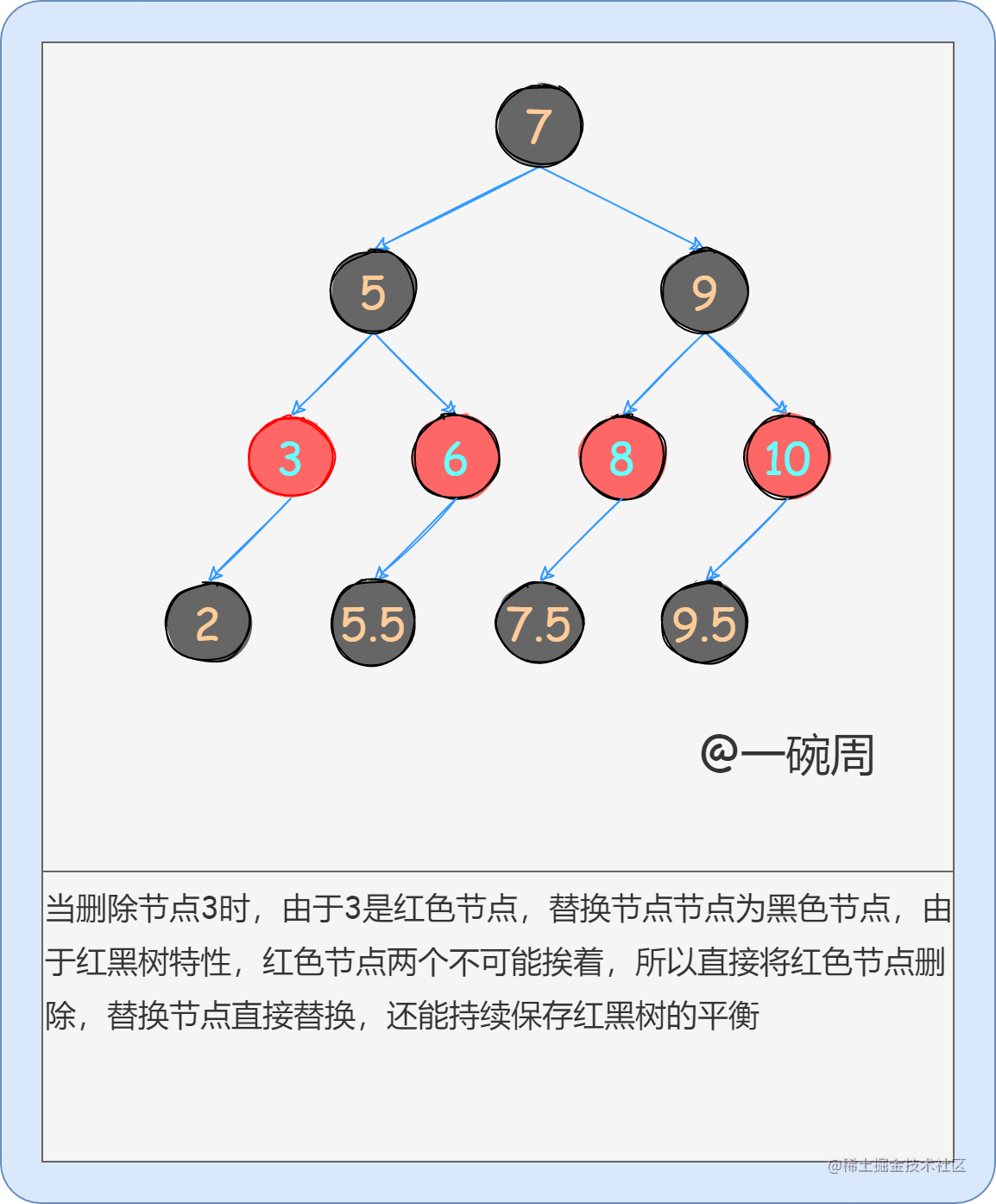 25_删除情况的讨论3_lp3Jqjj50X.png