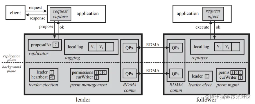截屏2022-08-13 18.43.47.png