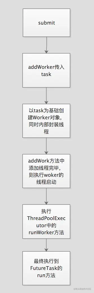 addworker.png