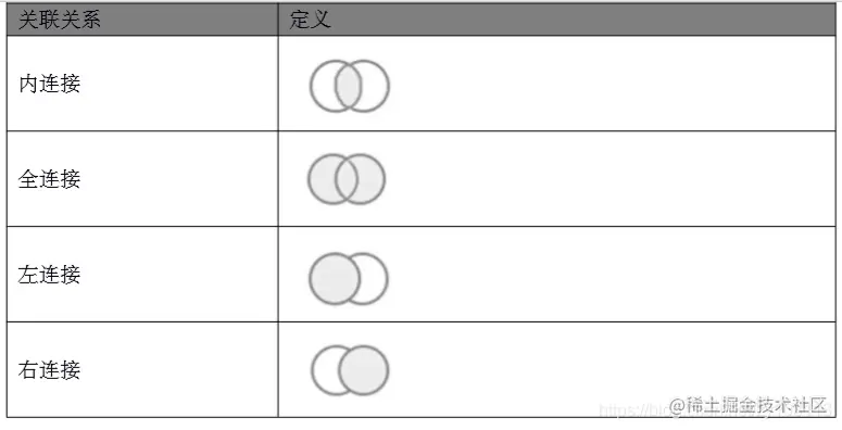 pandas系列之横向拼接(三)连接方式1.内连接(inn