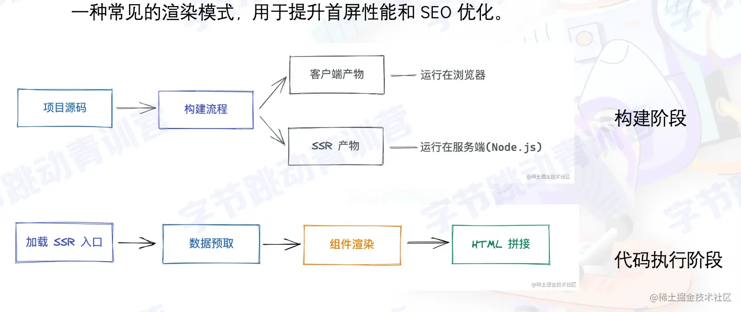 截屏2022-08-11 11.27.25.png