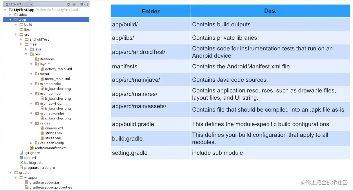 截屏2022-08-02 16.21.30.png