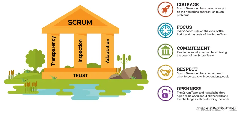 principles-and-values-of-scrum2.png