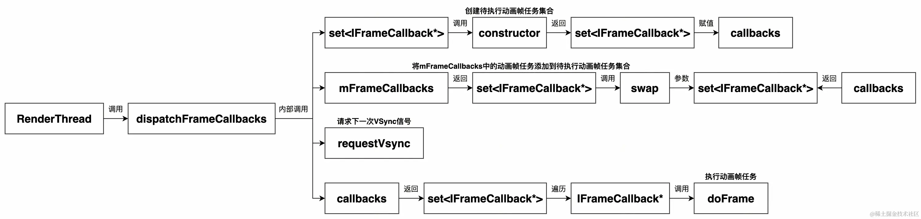 UML 图 (25)_edit_352628024718588.jpg