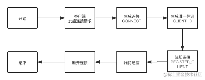 websocket-4.png
