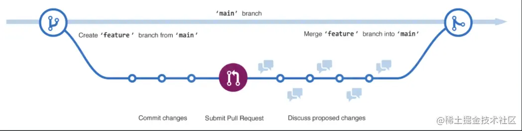 截屏2022-05-17 21.51.24.png