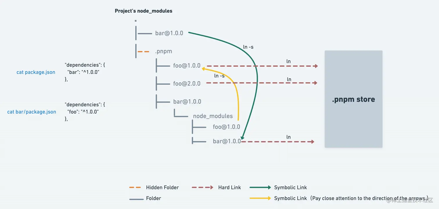 node-modules-structure-8ab301ddaed3b7530858b233f5b3be57.jpg
