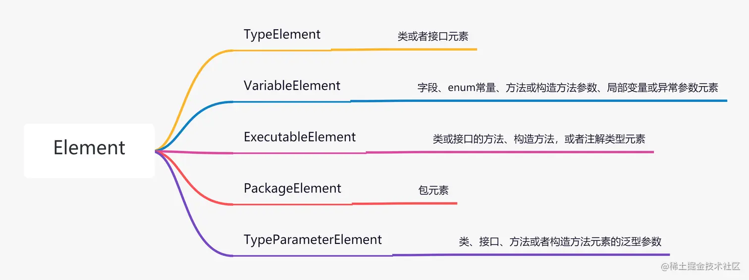 Element类型.png